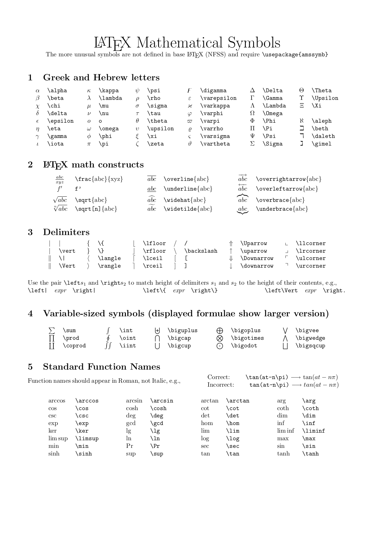 latex symbols 01 150dpi page 1
